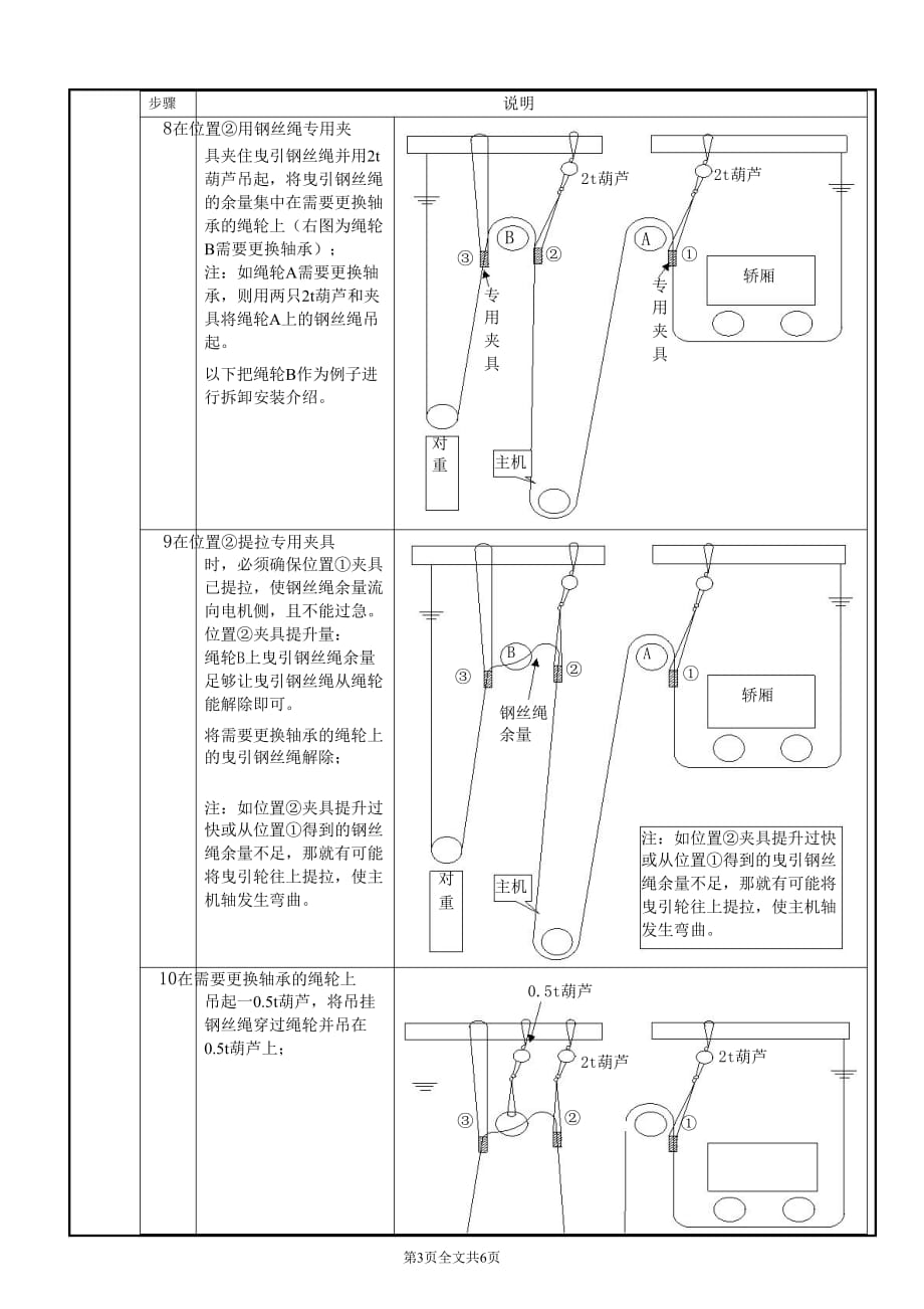 电梯井道顶部反绳轮和反绳轮轴承更换方法1_第3页