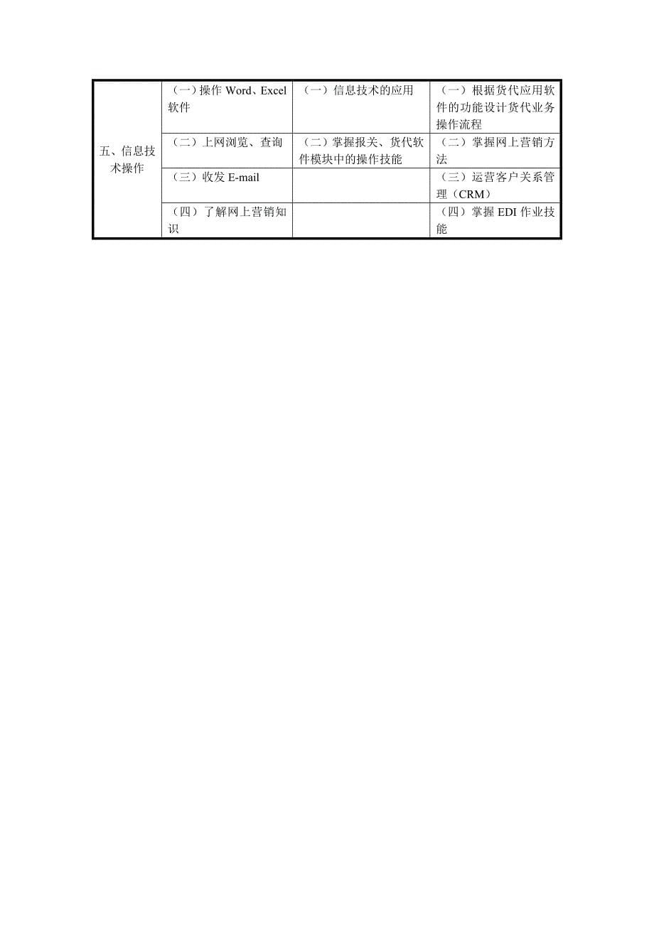 国际货运代理职业标准_第5页