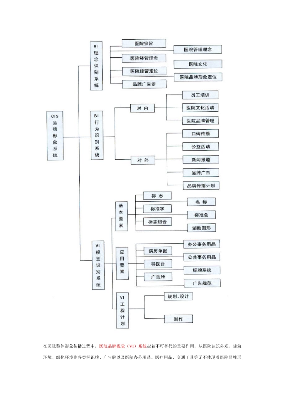 医院cis品牌形象_第3页