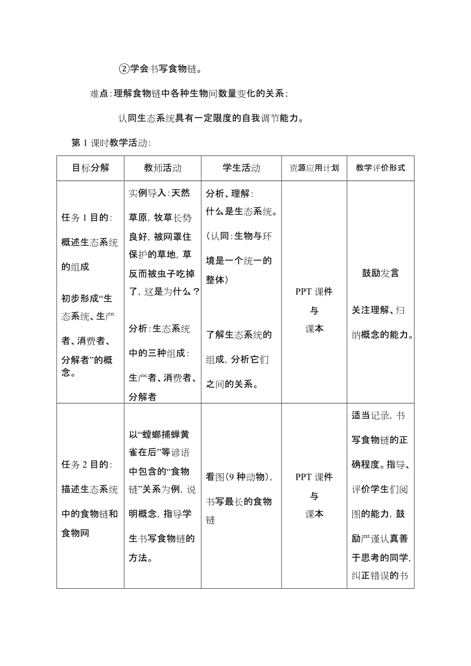 生物人教版七年级上册生物与环境组成生态系统教学说明书_第2页