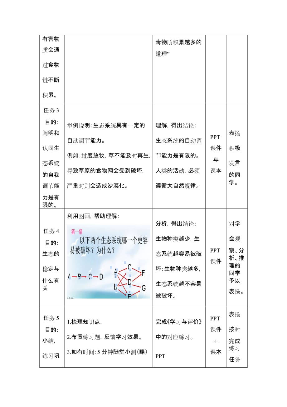 生物人教版七年级上册生物与环境组成生态系统教学说明书_第4页