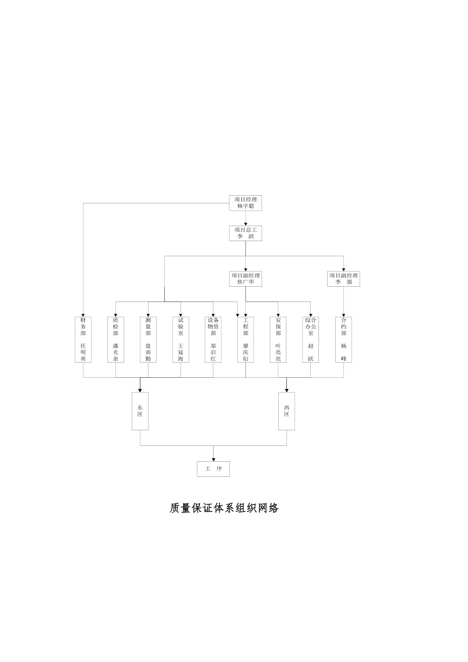 质量保证体系管理网络_第2页