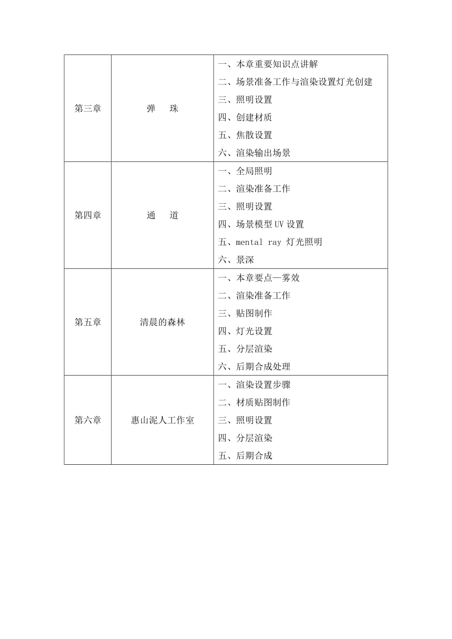 三维灯光渲染技术全套配套课件教学资源包三维灯光渲染技术课程说明_第3页