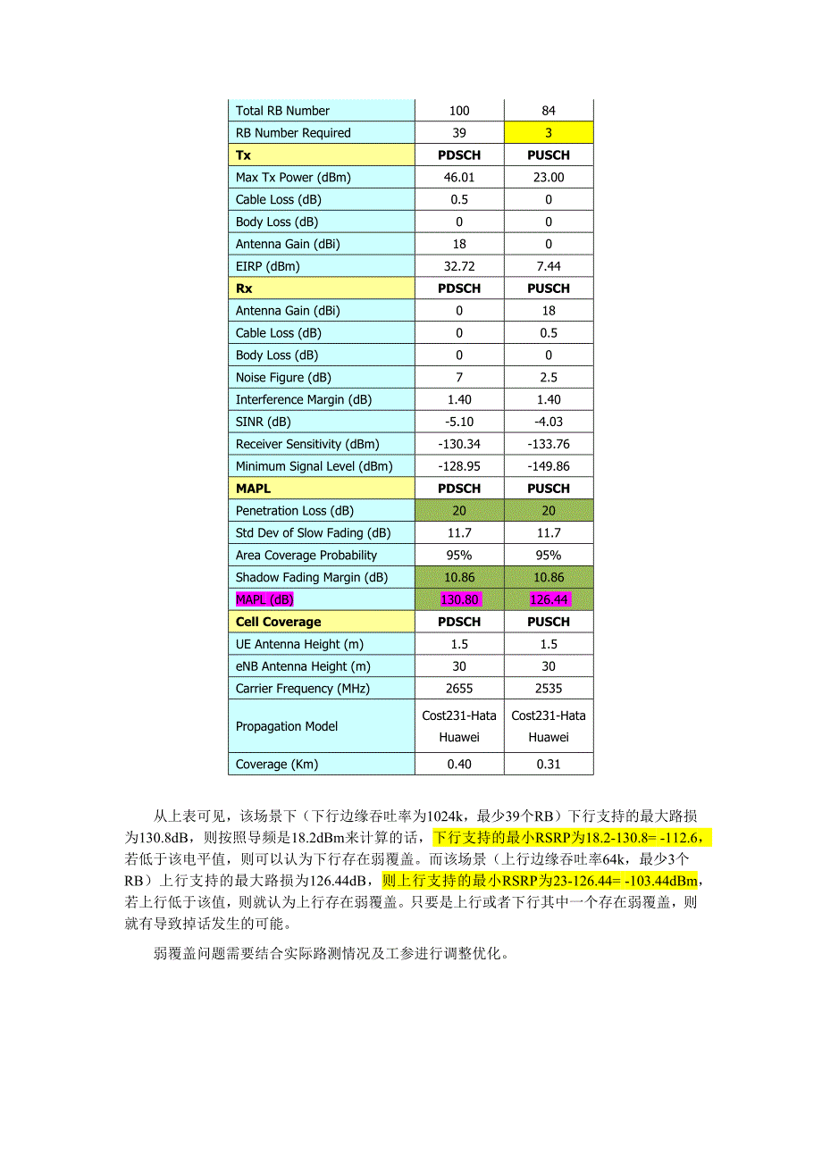 lte路测数据业务中常见问题的分析及定位_第4页