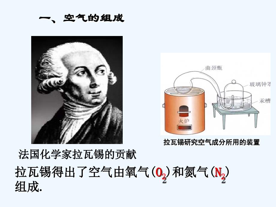 化学人教版九年级上册空气.1 空气 第一课时_第4页