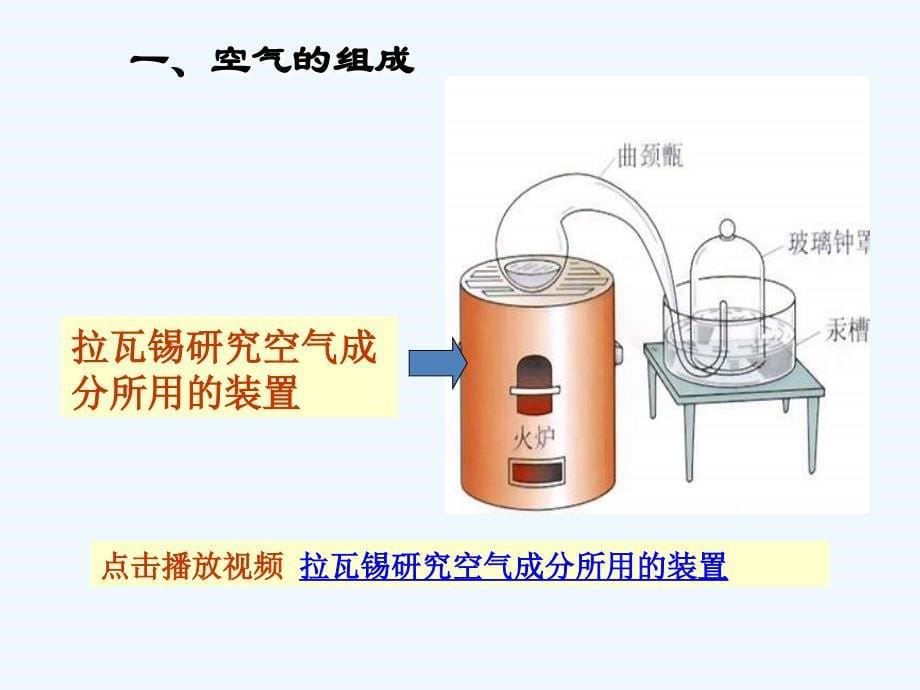 化学人教版九年级上册空气.1 空气 第一课时_第5页