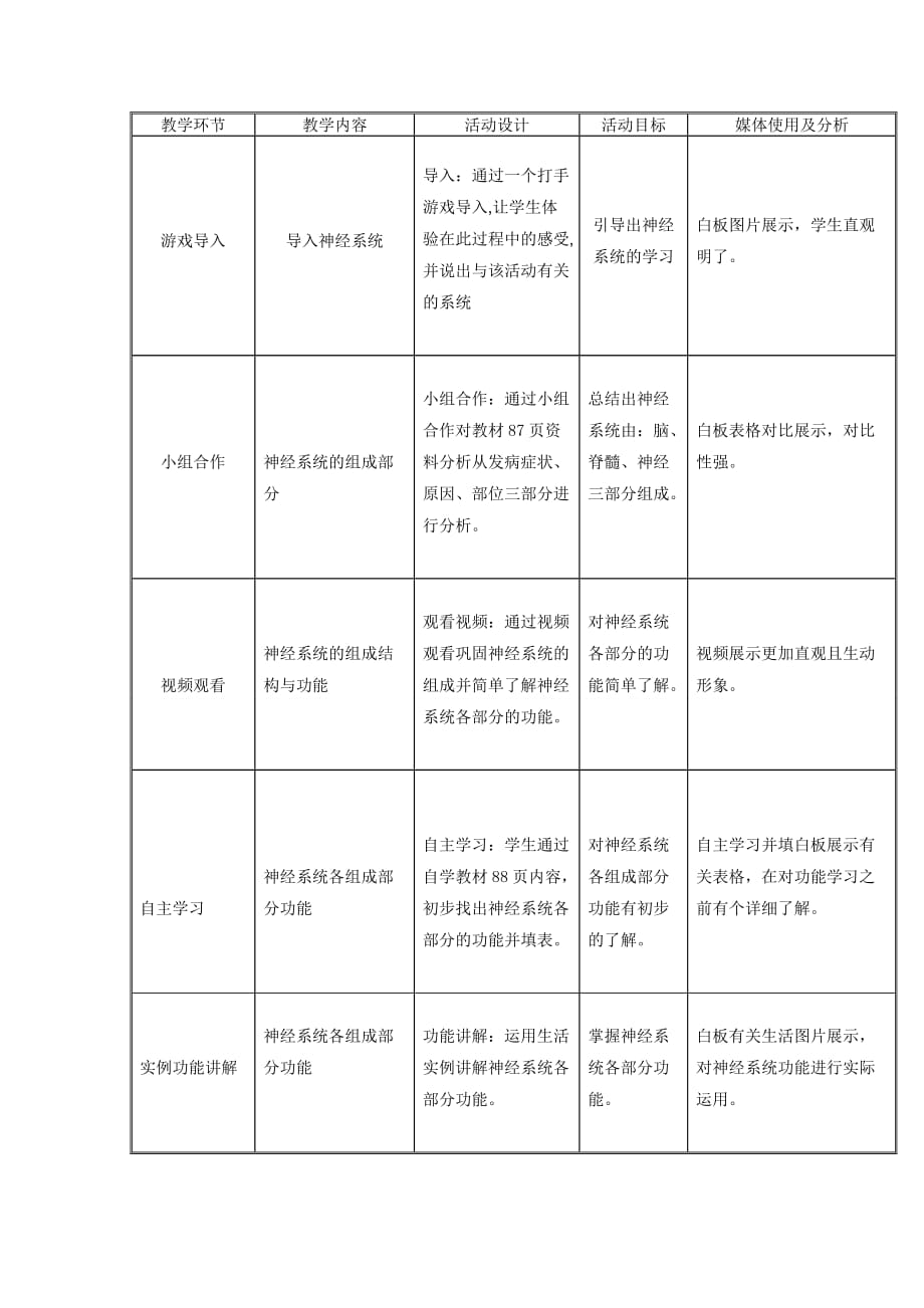 生物人教版七年级下册神经系统的组成教学设计_第2页