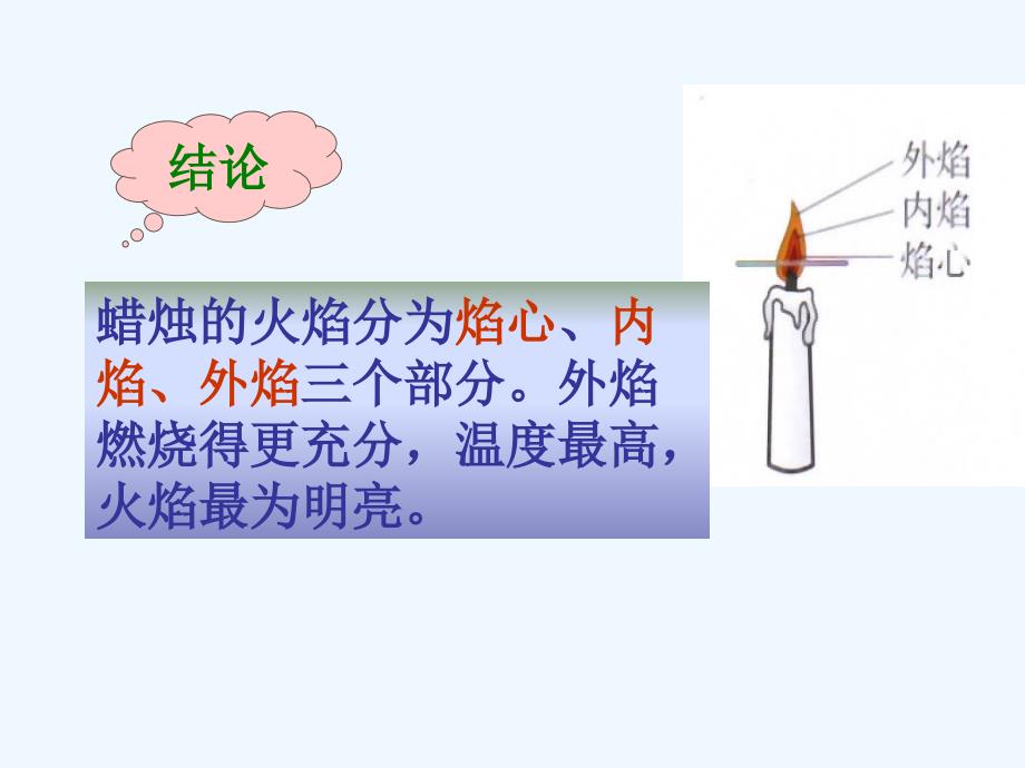 化学人教版九年级上册蜡烛燃烧探究_第4页