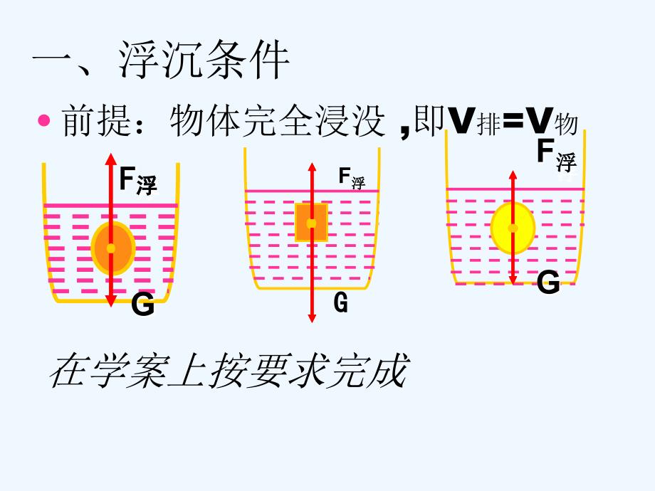 物理人教版八年级下册浮力应用复习课_第2页