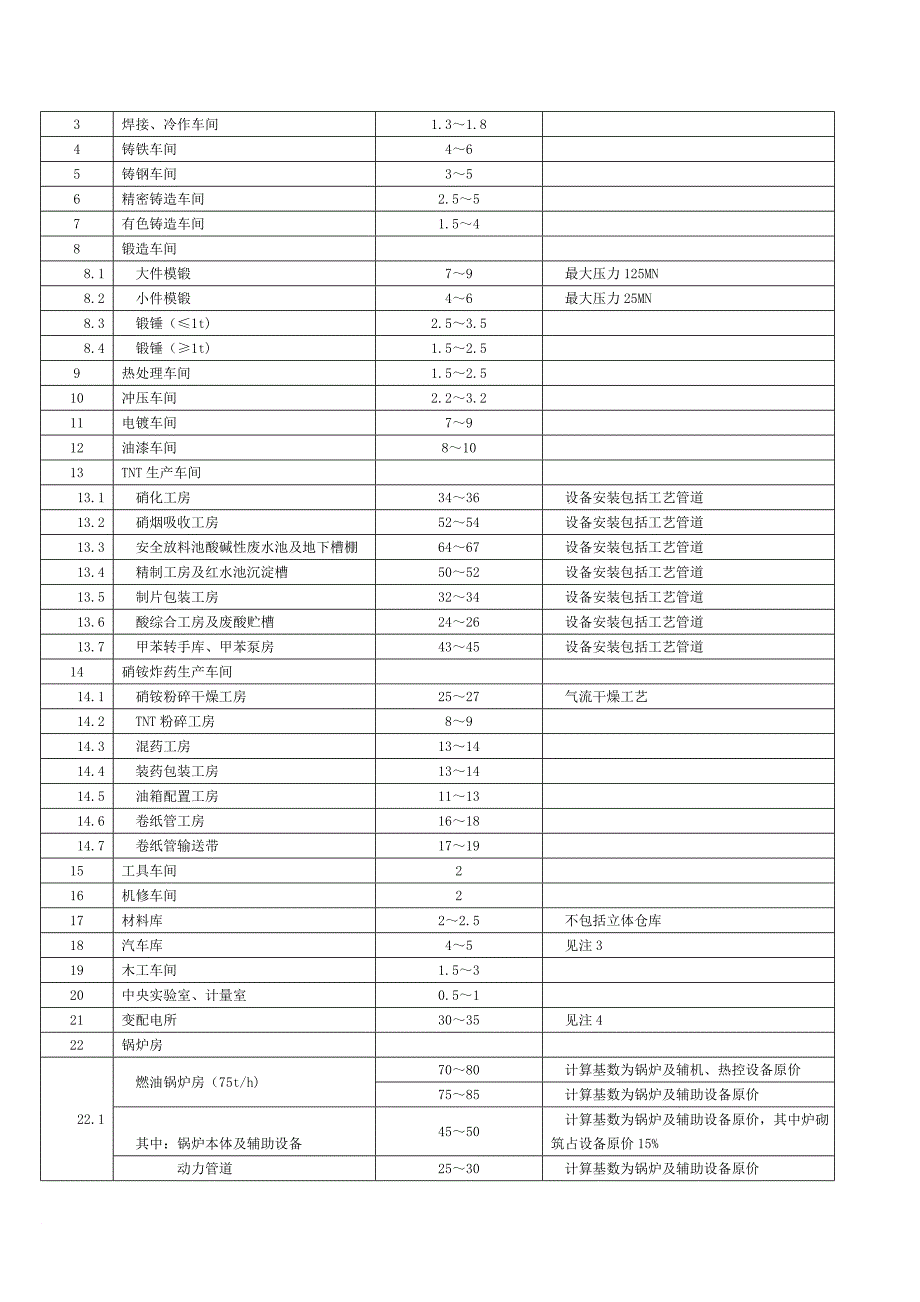 机器设备评估常用方法及参数_第4页