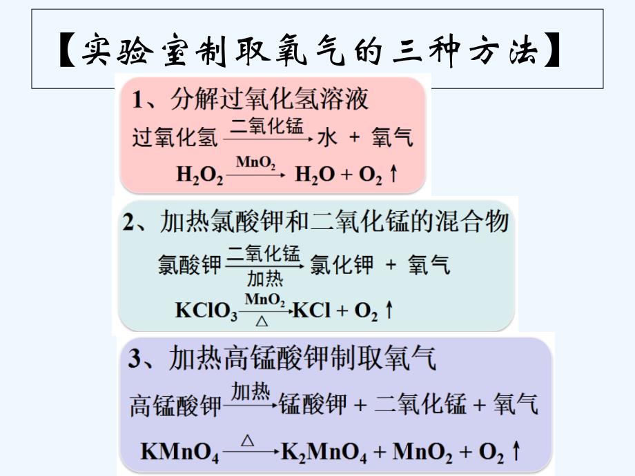 化学人教版九年级上册实验室制取氧气的氧气-课件_第2页