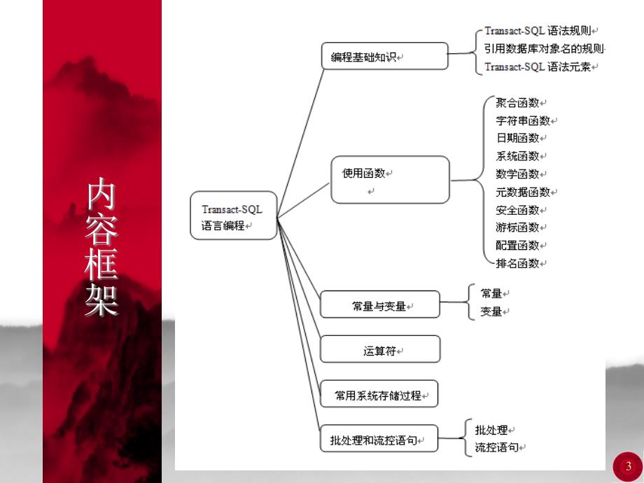 sqlserver2005数据库及应用第3版 徐人凤)单元9_第3页