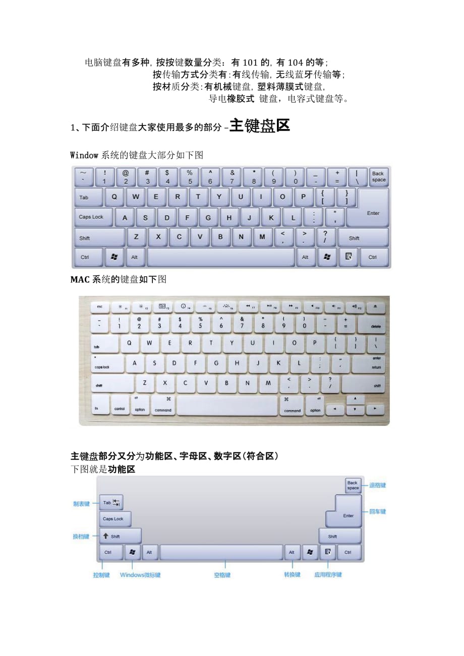 电脑键盘学习初步_第1页