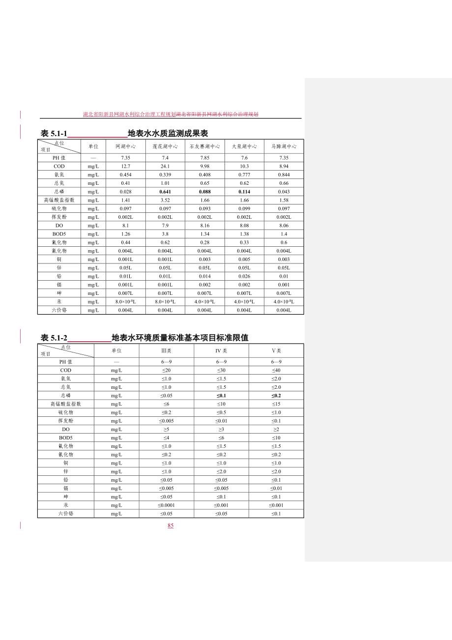 5 水资源保护与水生态修复规划_第3页