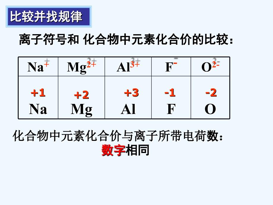 化学人教版九年级上册李贤珍-化合价ppt_第3页