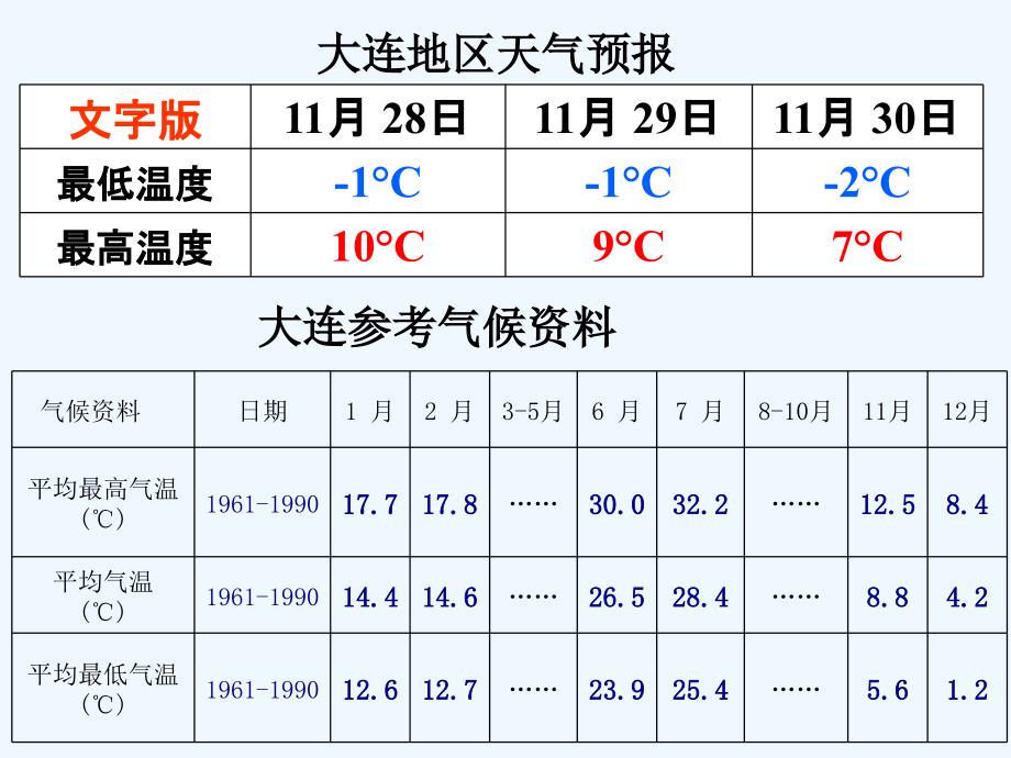 物理人教版九年级全册13.3比热容.3比热容》ppt+flash_第3页