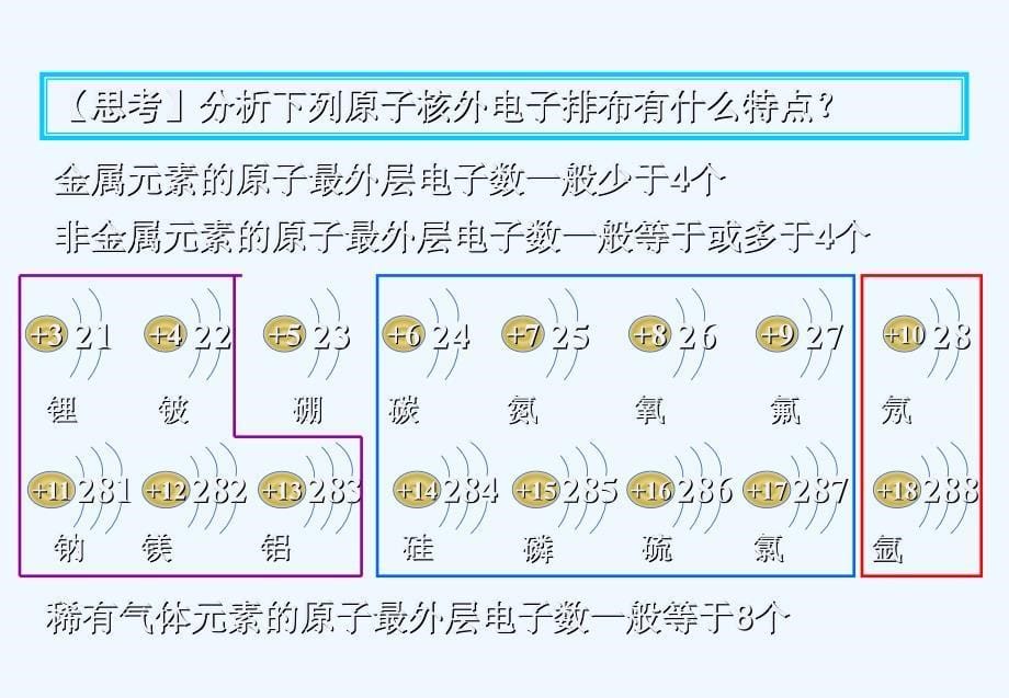 化学人教版九年级上册离子（二）_第5页