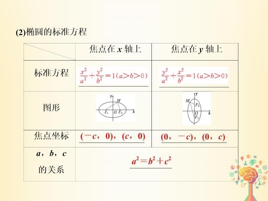 2017_2018学年高中数学第二章圆锥曲线与方程2.1第1课时椭圆课件新人教a版选修_第5页