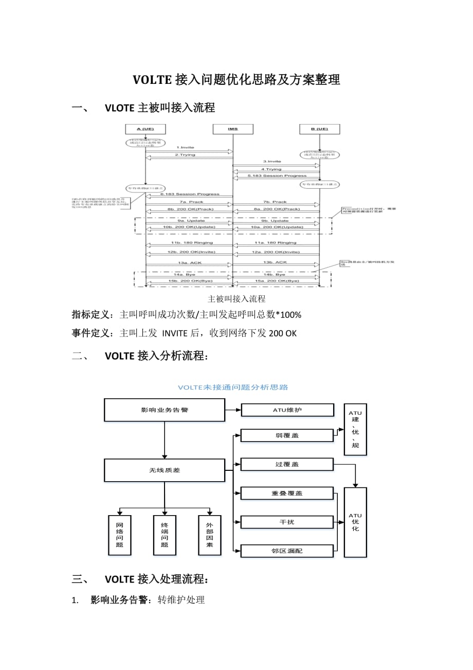 volte接通率优化思路及案例_第1页