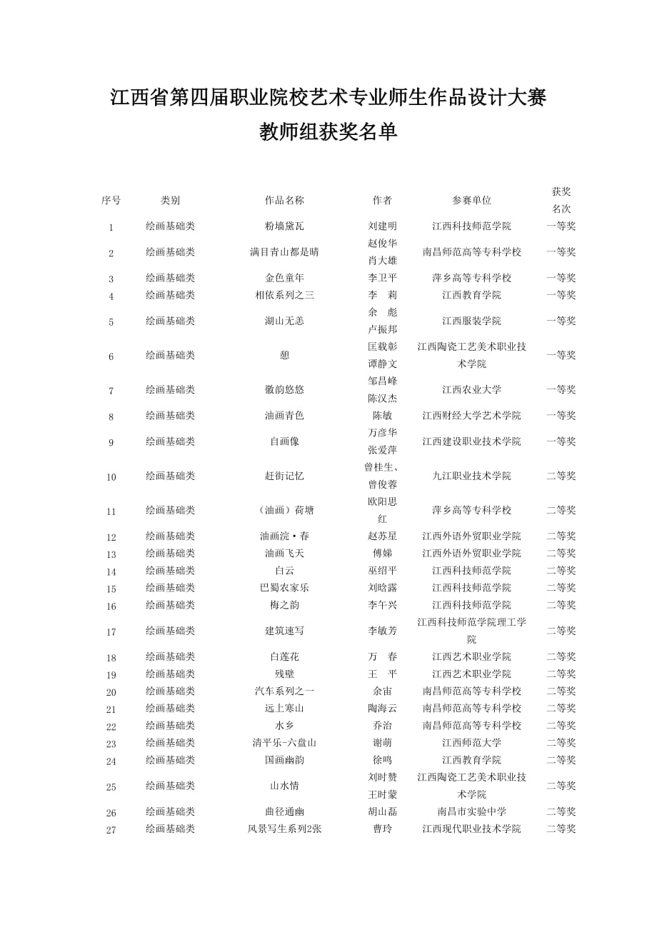 江西第四届职业院校艺术专业师生作品设计大赛_第1页