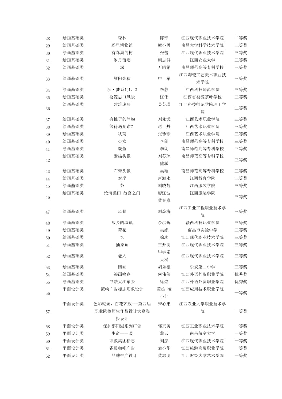 江西第四届职业院校艺术专业师生作品设计大赛_第2页