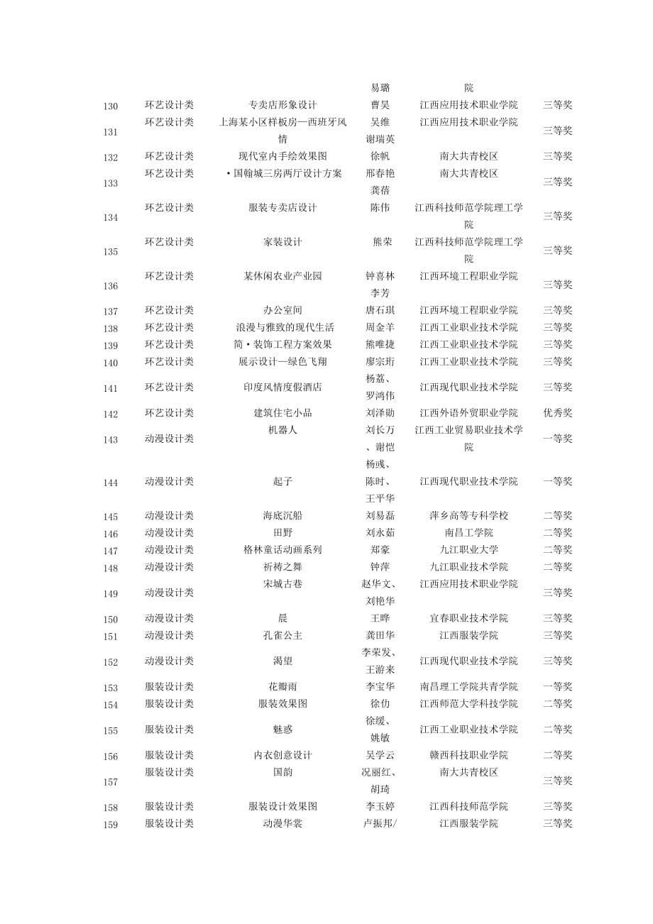 江西第四届职业院校艺术专业师生作品设计大赛_第5页