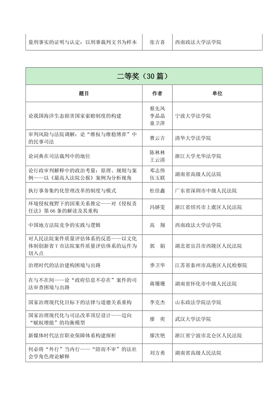 第九届中国法学家论坛主题征文_第2页