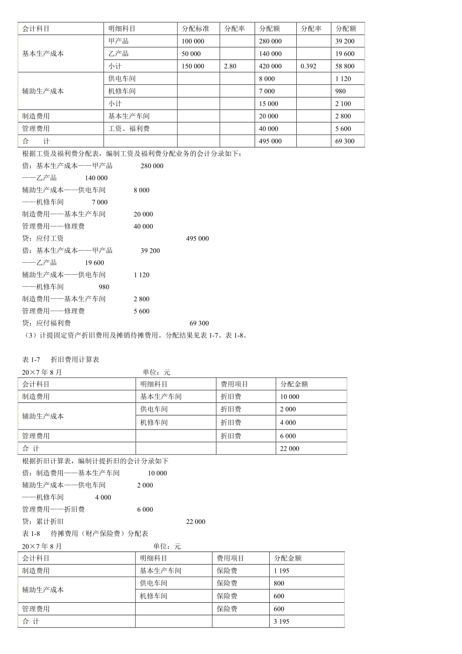 以品种法为例讲解成本核算程序_第3页