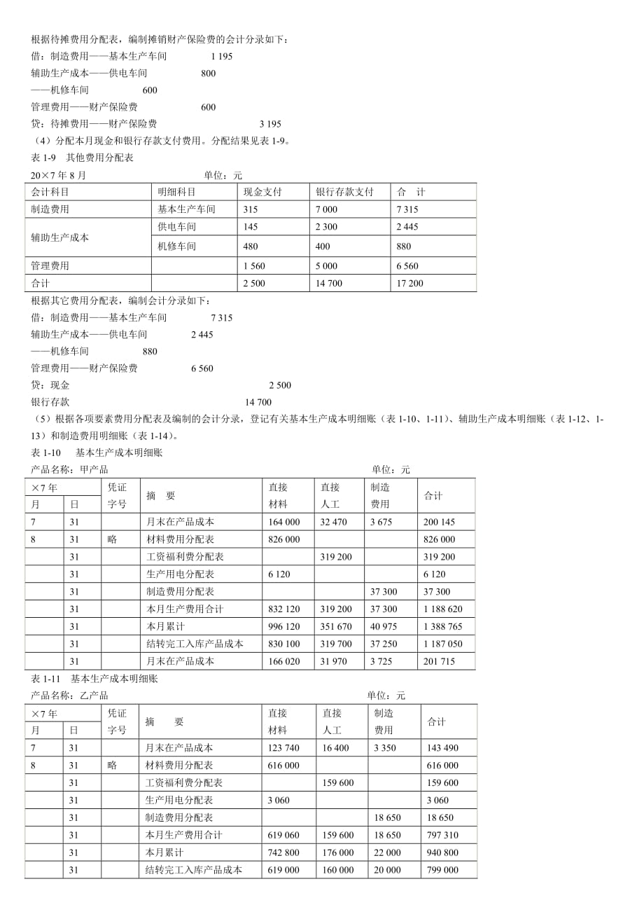 以品种法为例讲解成本核算程序_第4页