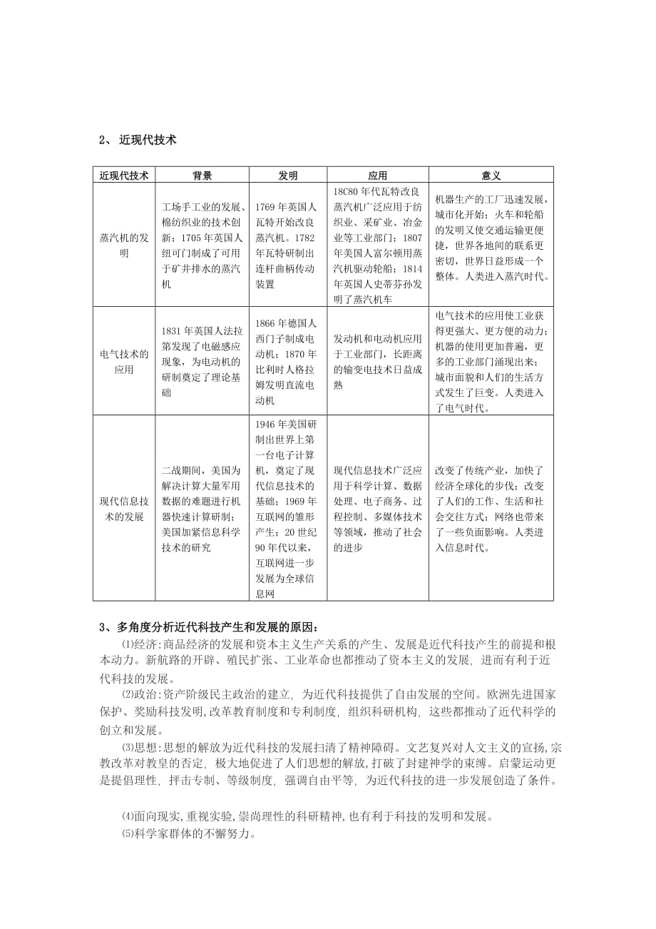 科学技术近代史_第2页