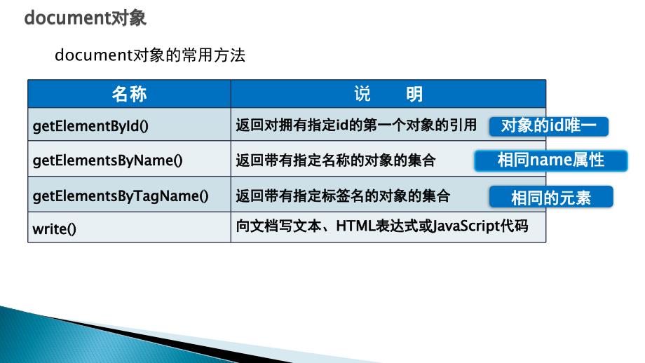 html5app商业开发实战教程基于wex5可视化开发平台电子资源教学全套课件配套资源课时2-直接写入html输出流_第4页