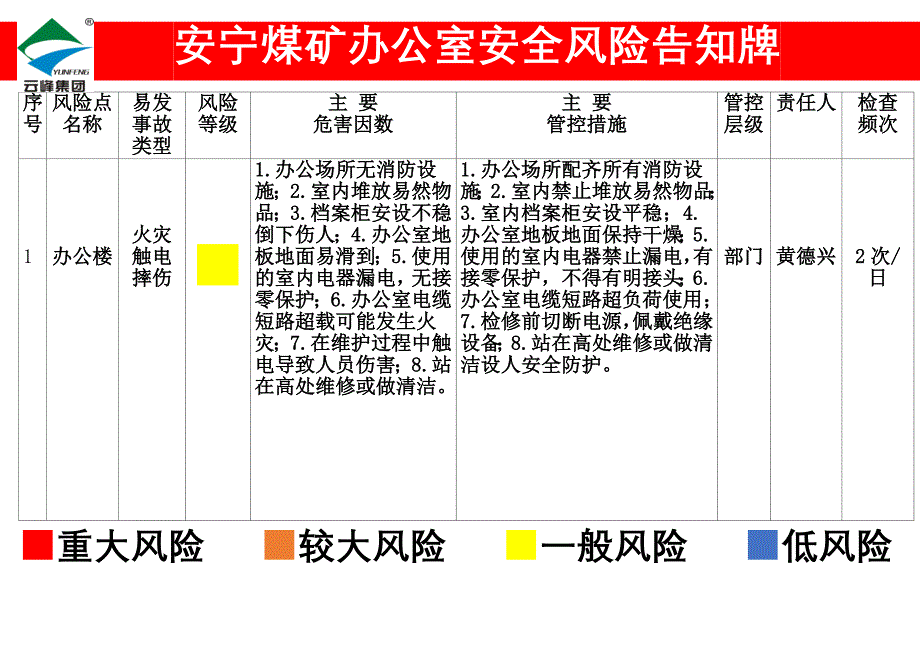 安宁煤矿风险管控牌板_第4页