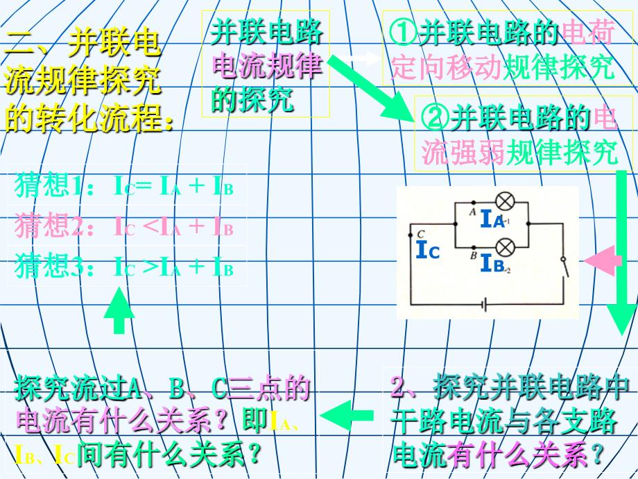 物理人教版九年级全册五、探究并联电路的电流规律_第2页