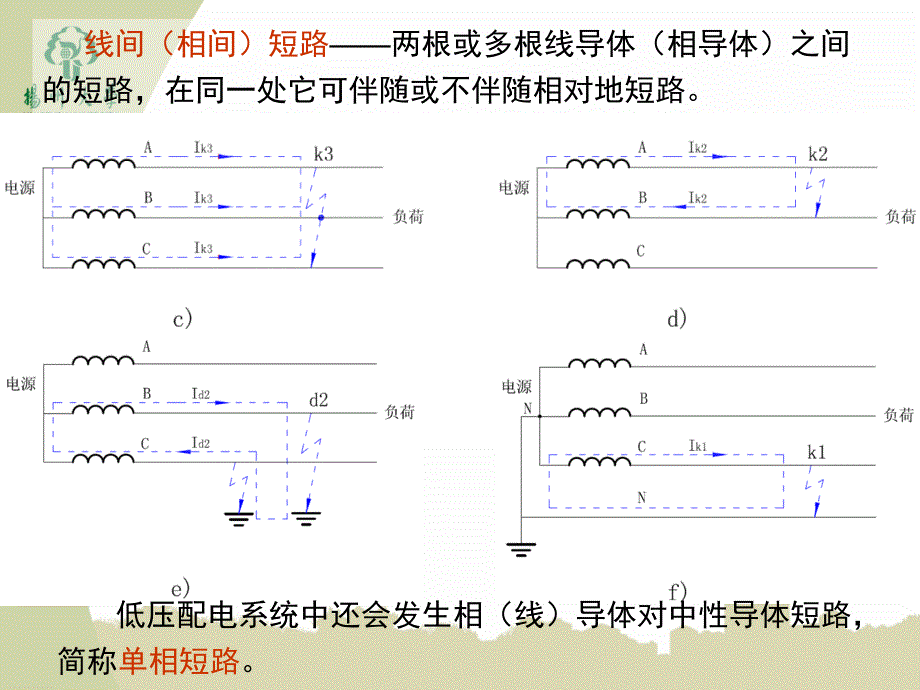 供配电工程第2版教学配套课件作者莫岳平翁双安2015年9月版第四章短路电流的计算与高低压电器的选择_第3页