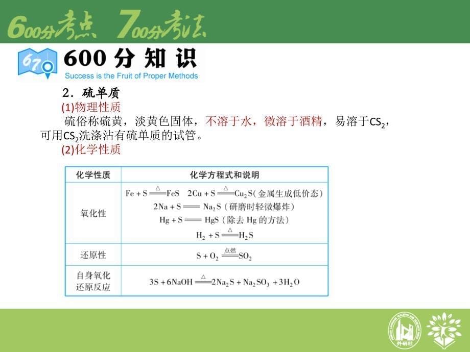 旧版600分考点700分考法a版课件专题21硫及其化合物_第5页