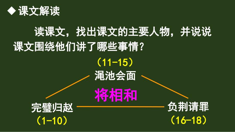 部编版（统编）小学语文五年级上册第二单元《6 将相和》教学课件PPT1_第3页