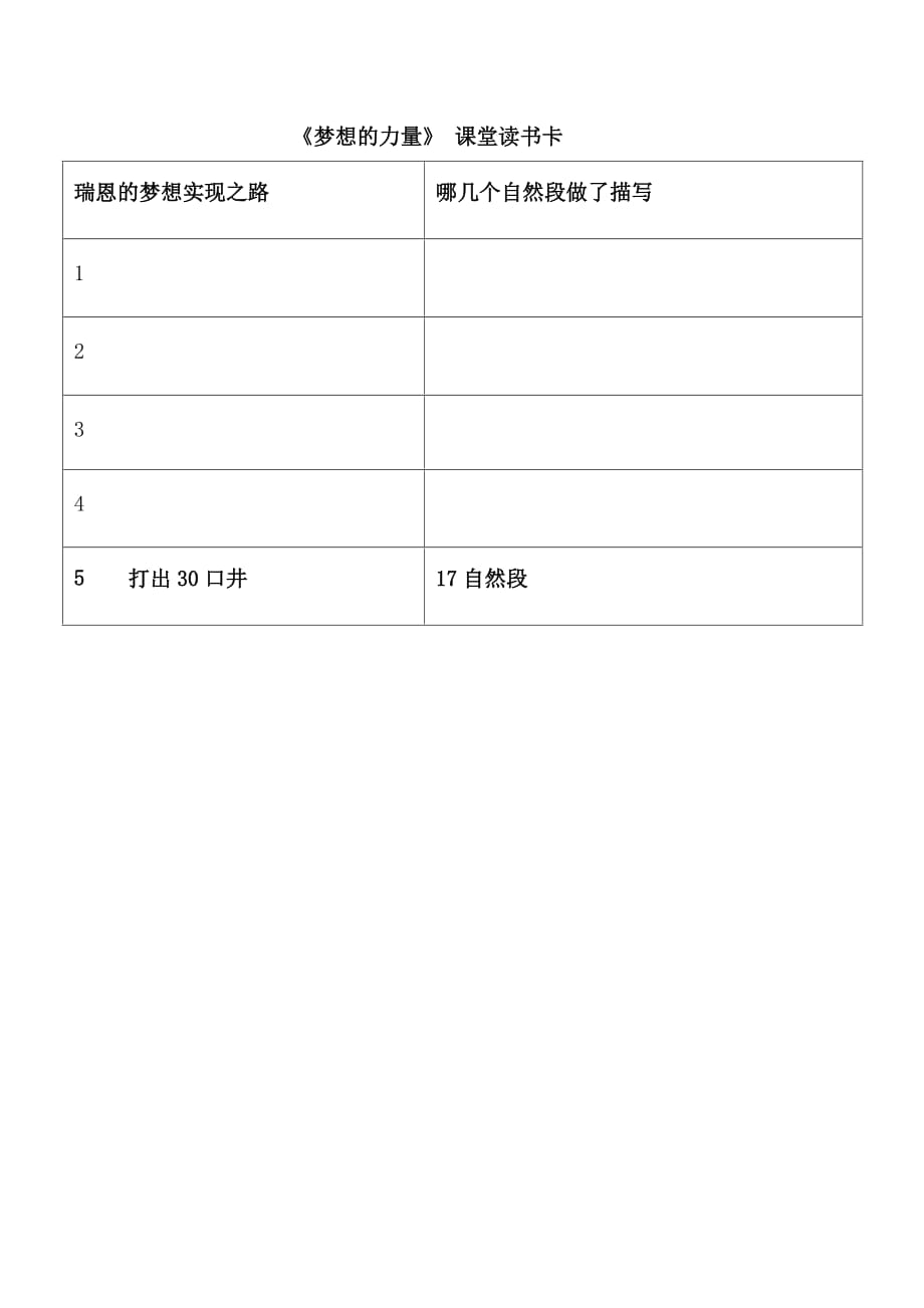 语文人教版五年级下册《梦想的力量》课堂读书卡_第1页