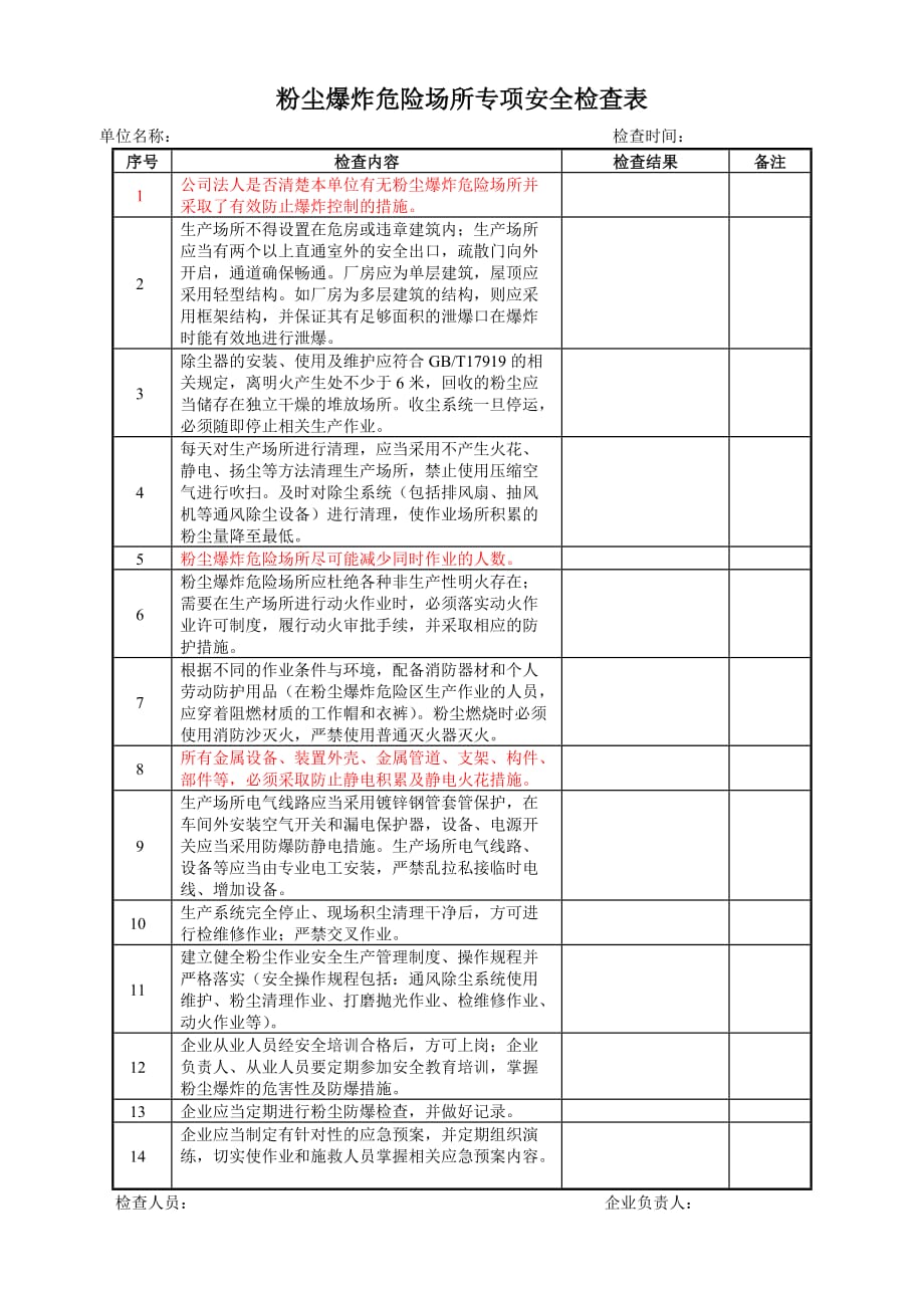 粉尘爆炸危险场所专项安全检查表_第1页