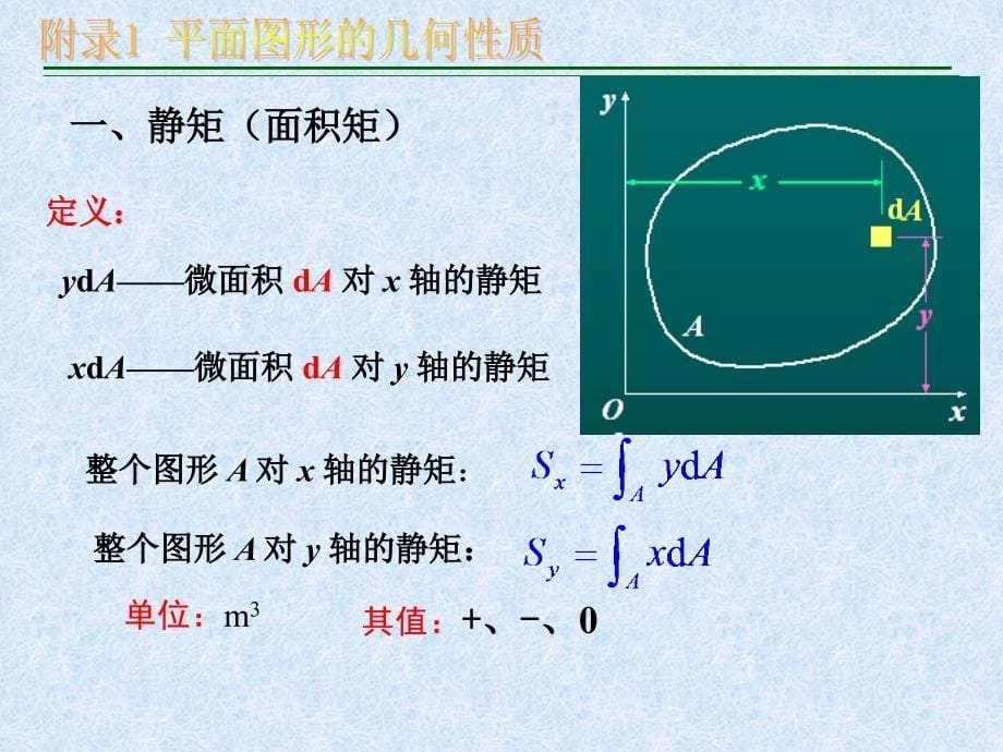 材料力学（刘鸿文教材）附录1平面图形的几何性质_第5页