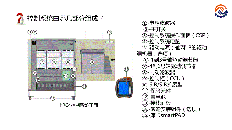 工业机器人现场编程kuka)+陈小艳+ppt课件c-03-o-k-机器人的控制系统-课件_第3页