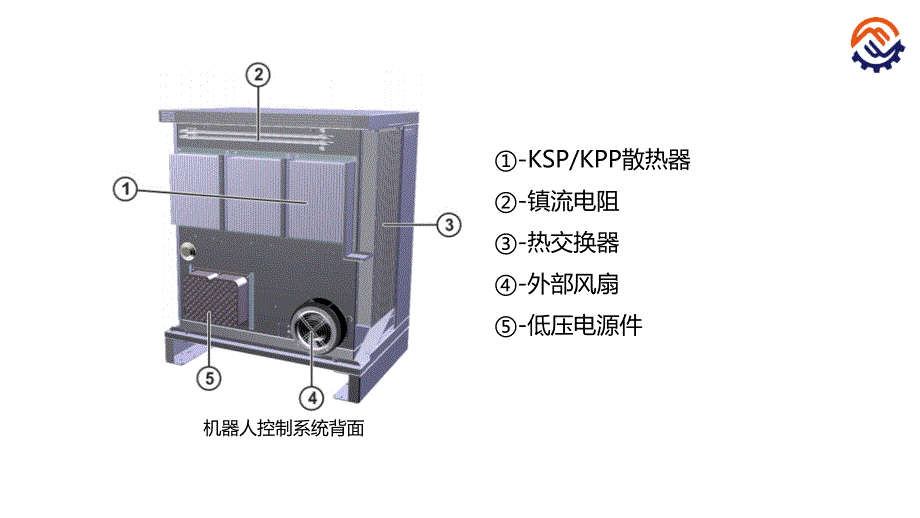 工业机器人现场编程kuka)+陈小艳+ppt课件c-03-o-k-机器人的控制系统-课件_第4页