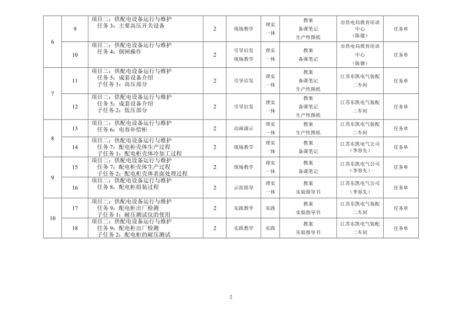 工厂供配电教学全套课件授课计划_第2页