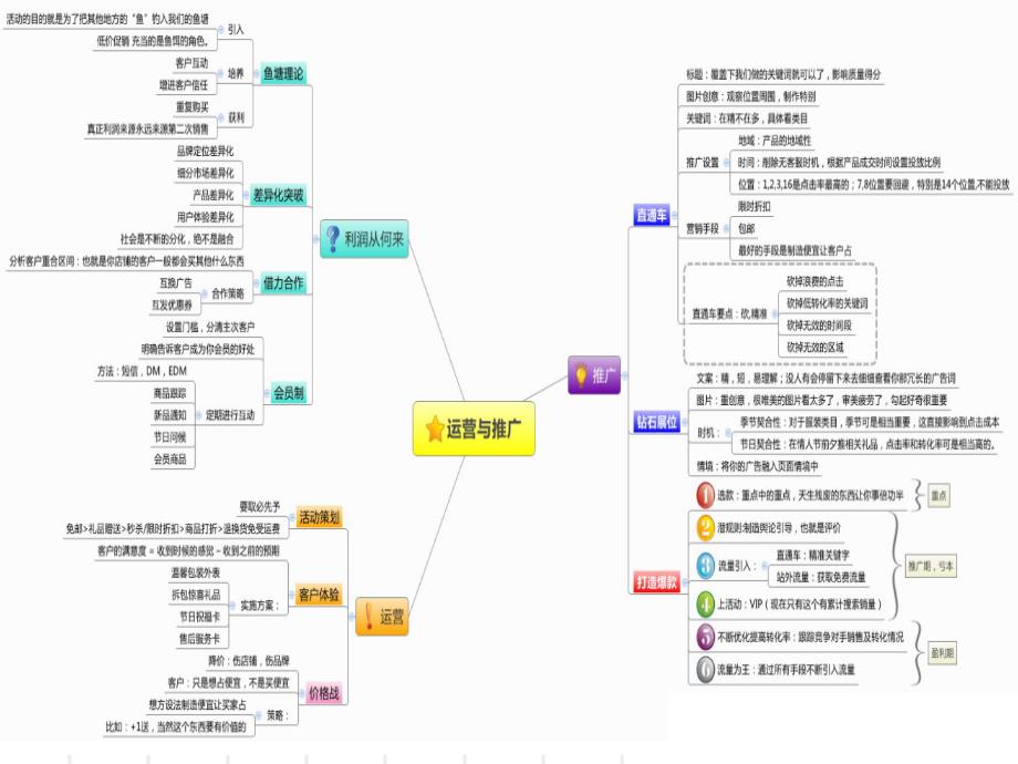 思维导图课件整体资料02-mindmanager思维导图教程--全屏版_第3页