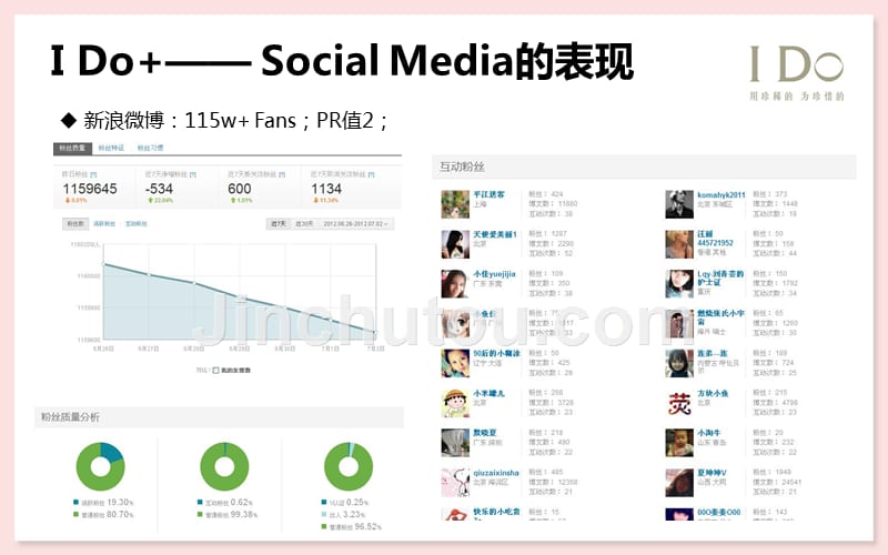 i+do+基于社会化媒体的互动营销(0703)_第4页