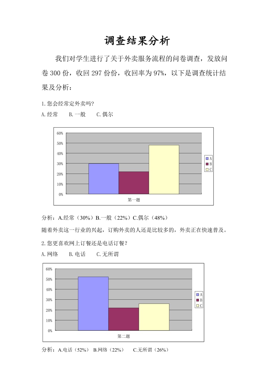 外卖服务调查问卷表_第2页