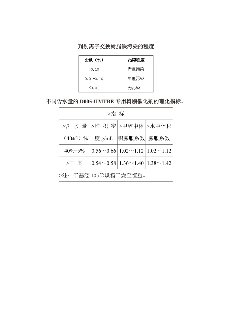 各种类型离子交换树脂常用再生剂及其用量_第3页