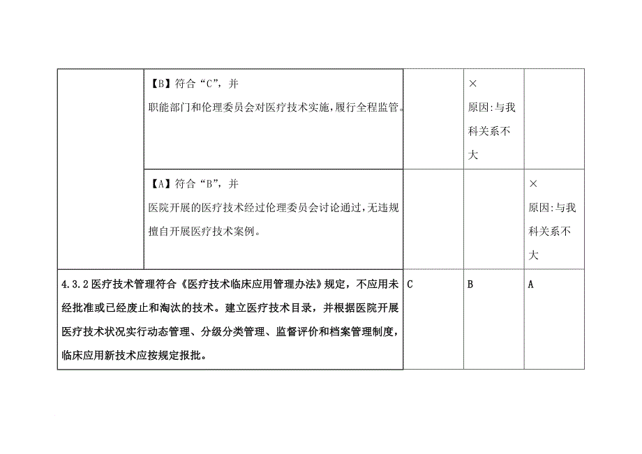 医疗技术管理持续改进_第4页