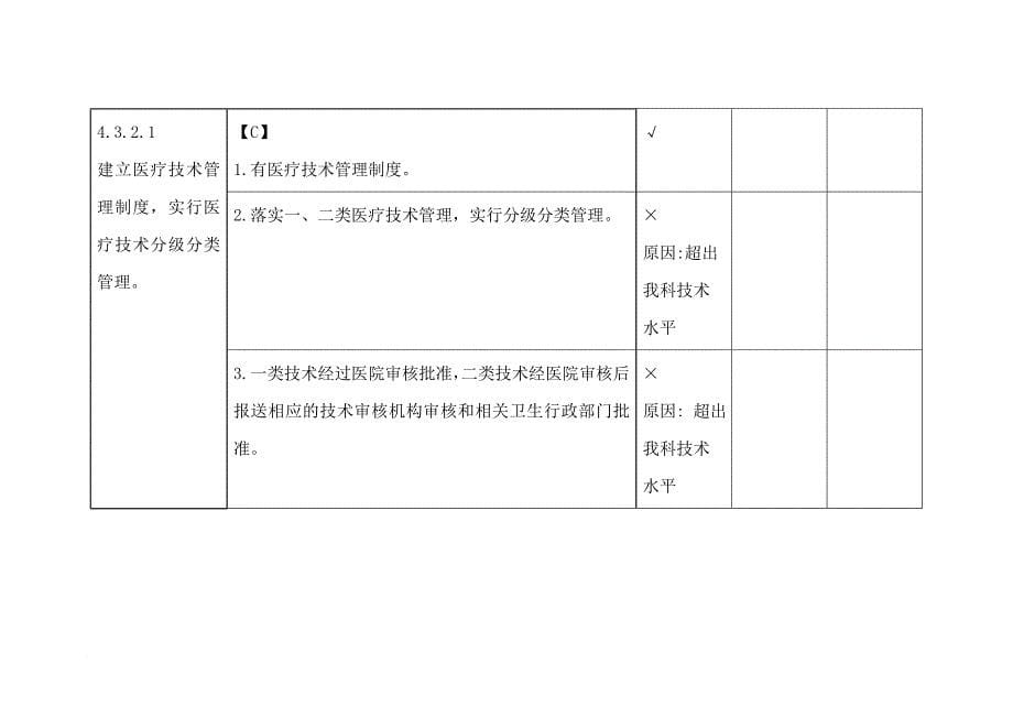 医疗技术管理持续改进_第5页