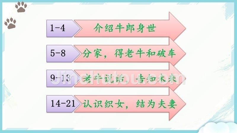 部编版（统编）小学语文五年级上册第三单元《10 牛郎织女（一）》教学课件PPT2_第5页