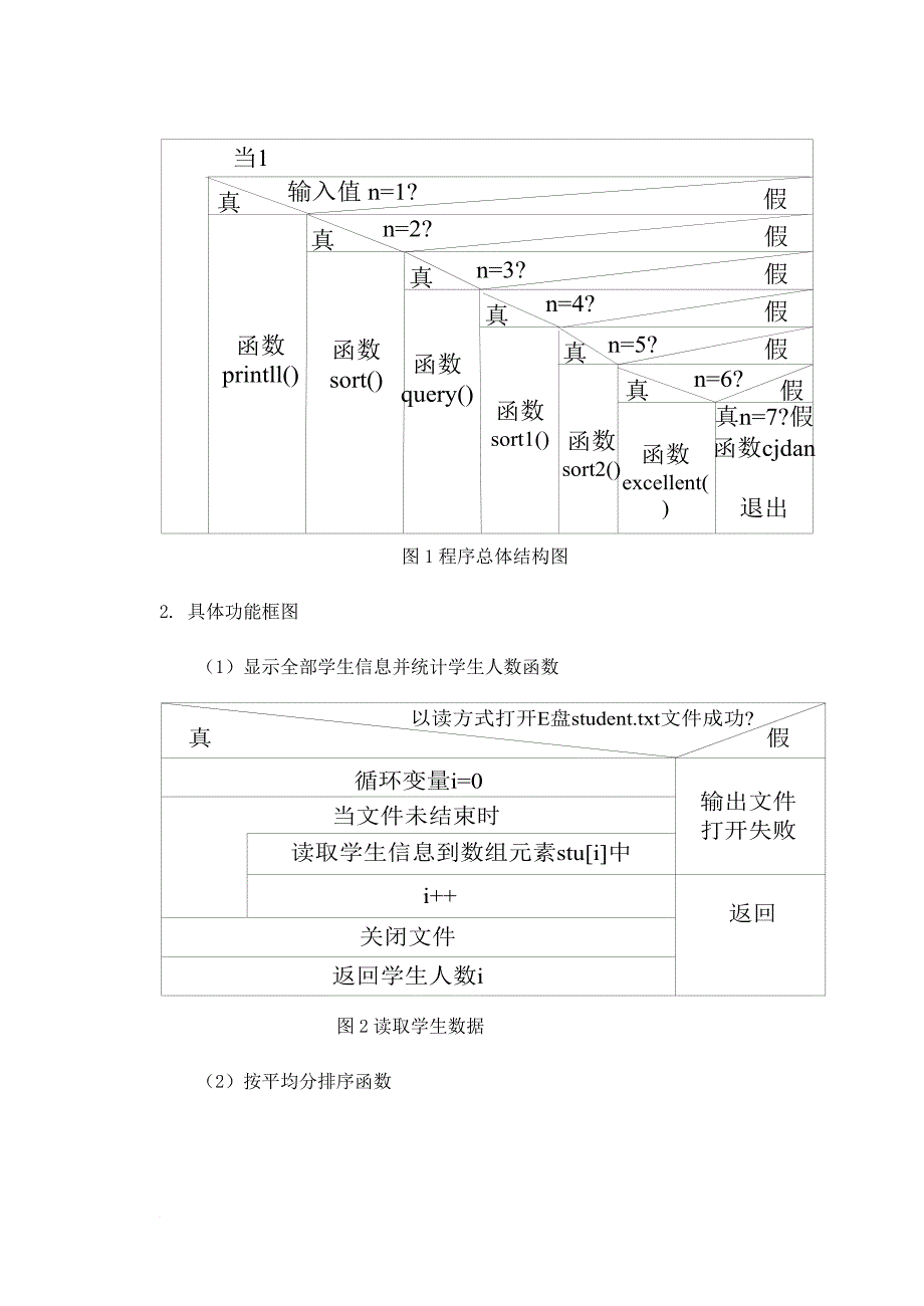 学生成绩管理系统课程设计报告书(c语言)_第4页